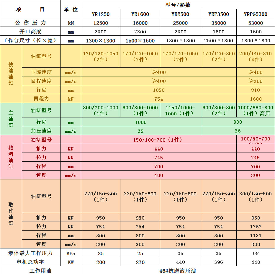 金屬屑?jí)猴灆C(jī)型號(hào)參數(shù)